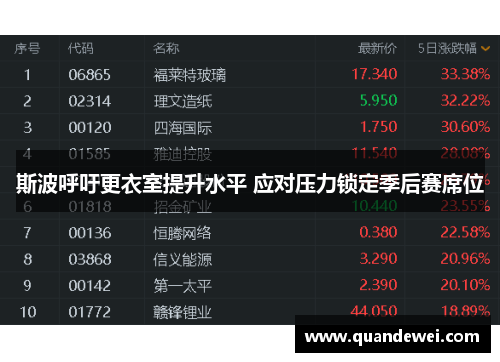 斯波呼吁更衣室提升水平 应对压力锁定季后赛席位